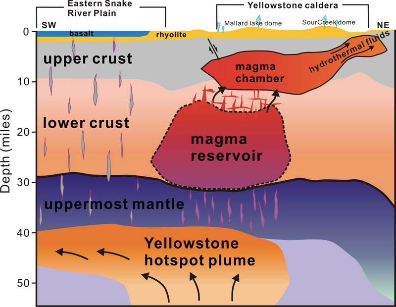 Illustration for article titled Geologists Unveil New Map Of Magma System Under Yellowstone Supervolcano